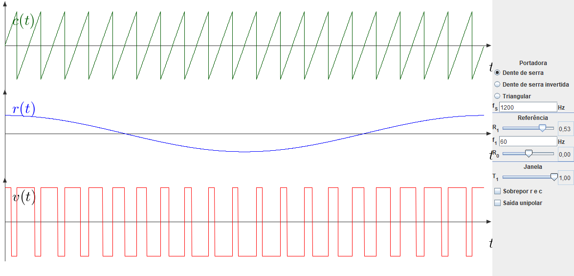 Forma de onda PWM - print